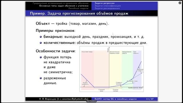 30.09.2025 Четвертая лекция по введению в машинное обучение стохастический градиент