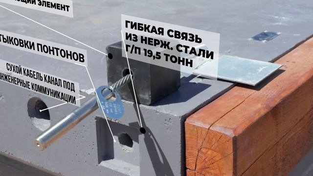 Производство понтонов