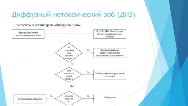 ЙОДОДЕФИЦИТНЫЕ ЗАБОЛЕВАНИЯ