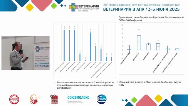 Афонюшкин В. Н. Серологический мониторинг и фармакопрофилактика листериоза.