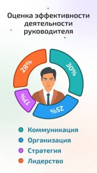 Как правильно оценить эффективность деятельности руководителя?