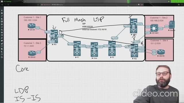 13-deploy-evpn-mpls