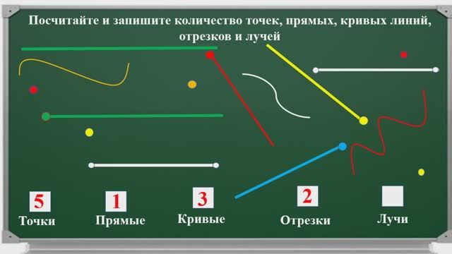 Урок 18  Точка. Кривая линия. Прямая линия. Отрезок. Луч