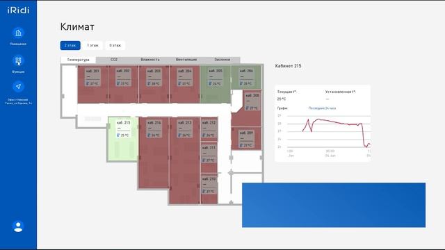 Возможности IRidi SCADA-BMS