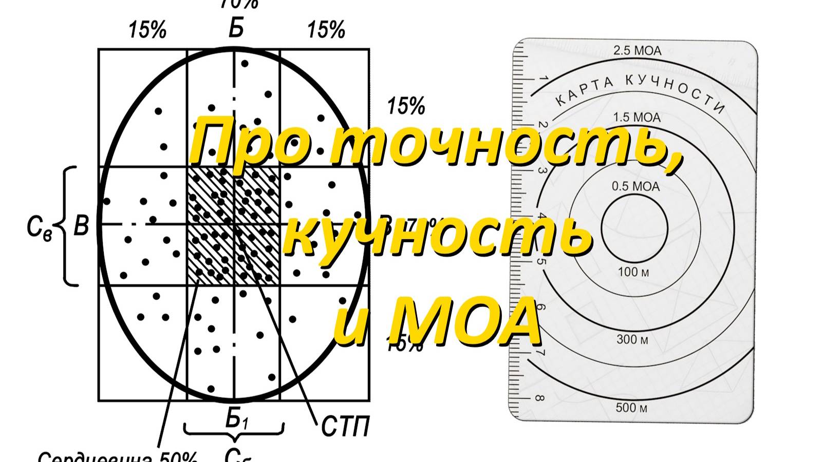 Ликбез: Кучность и точность, а также почему МОА это не самая лучшая метрика.