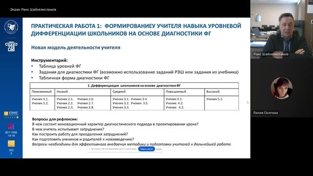 Технология дифференцированно-уровневого подхода к развитию функциональной грамотности школьников