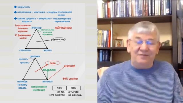 Хватит играть роли - стань Режиссёров