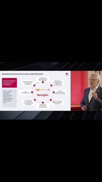 Алексей Ананьин, Президент ГК «Борлас», о приобретении ГК Softline 51% доли в BeringPro