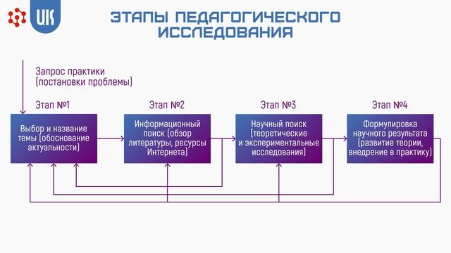 1.3  Типы социально-гуманитарных исследований