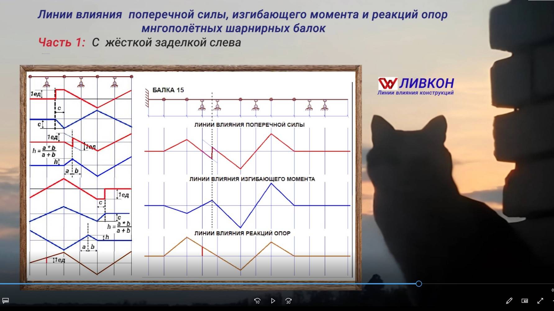 Часть 1. Линии влияния поперечной силы, изгибающего момента  и реакции опор многопролетных балок