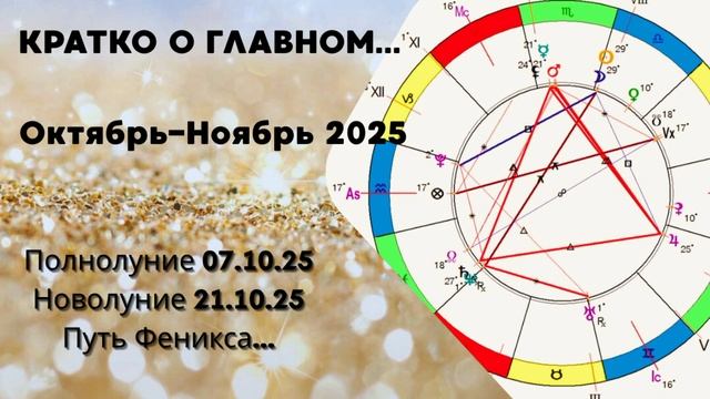 Кратко о Главном/ Октябрь-Ноябрь 2025