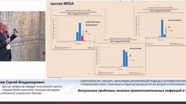 Проблемы лечения грамположительных инфекций в ОРИТ Яковлев С.В.