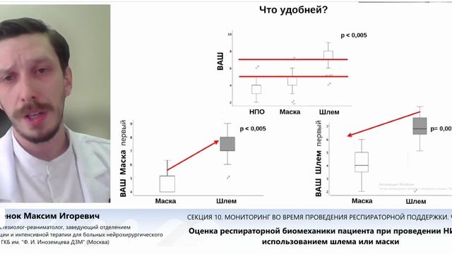 Оценка респираторной биомеханики пациента при НИВЛ Савеленок М.И.