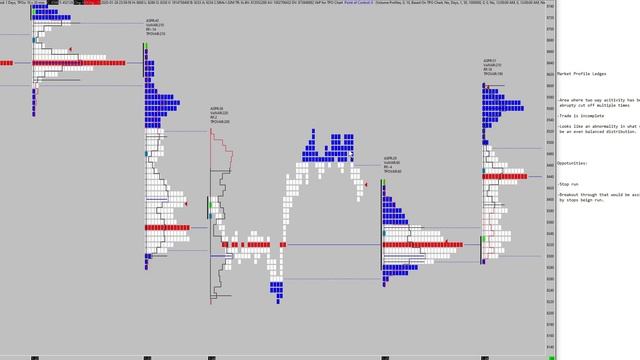 19. Market Profile Anomalies - Ledges