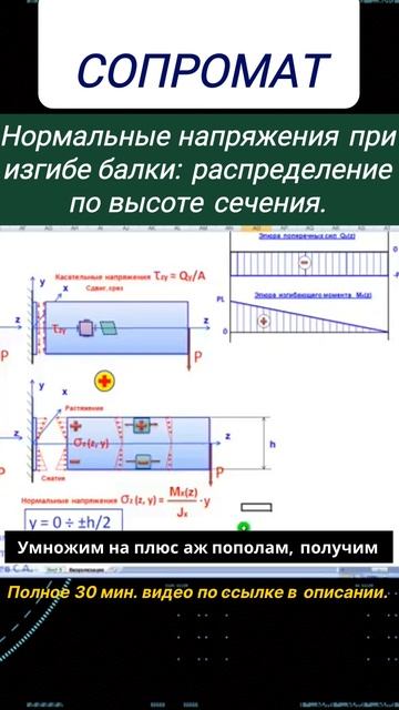 9. Нормальные напряжения при изгибе балки: распределение по высоте сечения