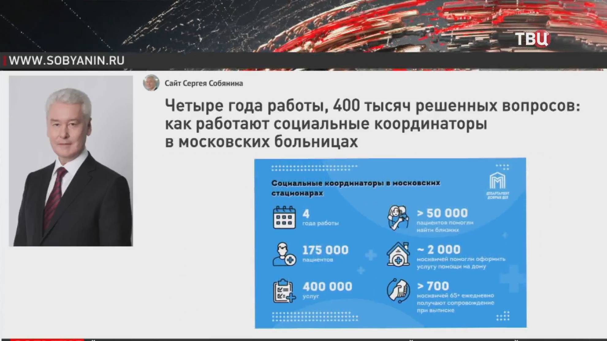 Собянин рассказал о работе социальных координаторов в московских больницах / События на ТВЦ