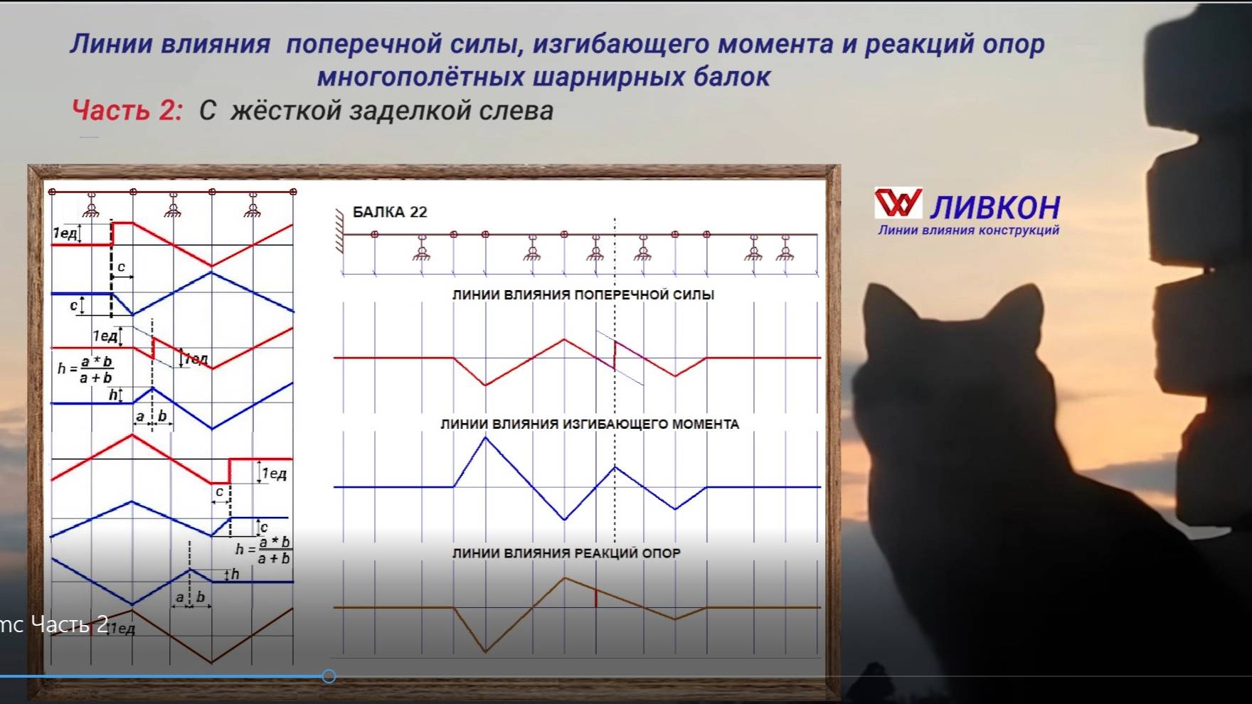 Часть 2. Линии влияния поперечной силы, изгибающего момента  и реакции опор многопролетLV Mc Часть 2