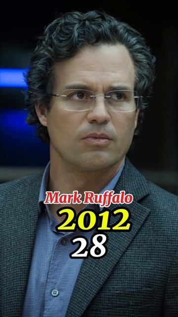 The Avengers 2012 vs 2024 Cast Then and Now, Marvel Characters