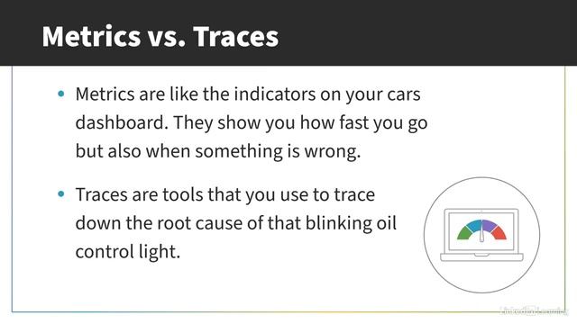 01 - Metrics in OpenTelemetry | Part#6 - Сбор метрик