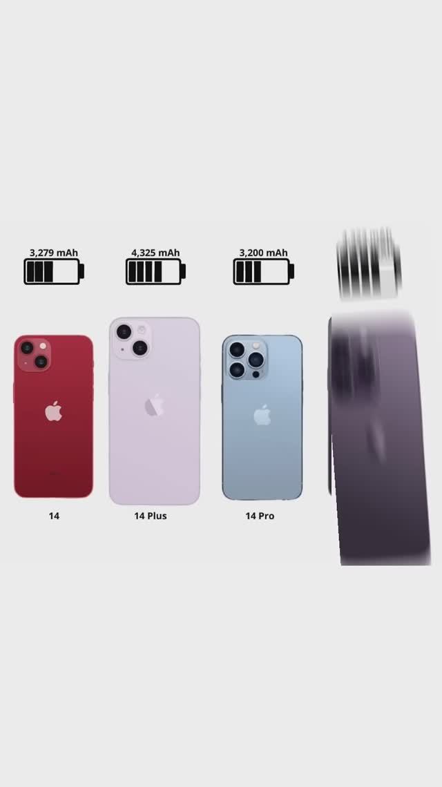Странные значения емкости аккумуляторов у Apple
