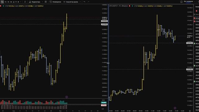 Биткоин обновил исторический максимум. Четко отрабатывает уровни. Есть вероятность поймать Твх