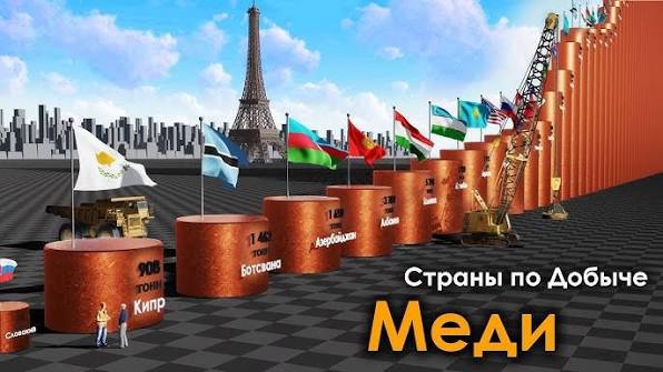 Страны по Добыче Меди в Год (Copper Mining Country Per Year)
