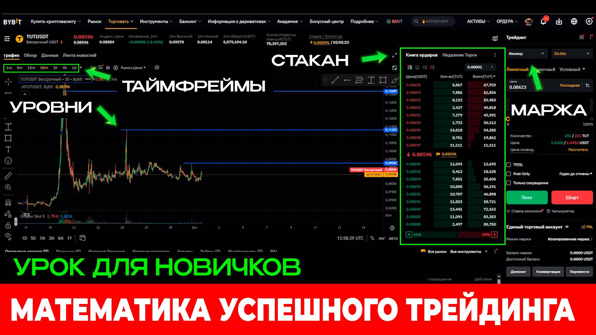 Что такое риск менеджмент в фьючерсном трейдинге [самый полный гайд]