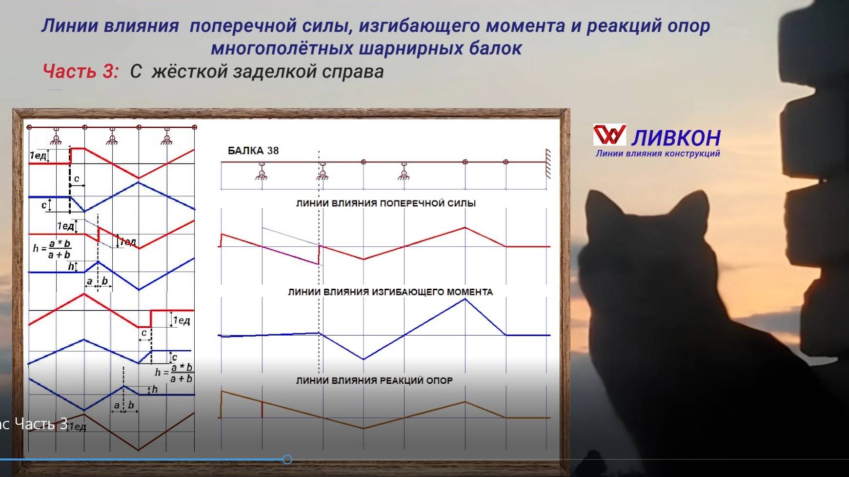 Часть 3. Линии влияния поперечной силы, изгибающего момента  и реакции опор многопролетных шарнирных
