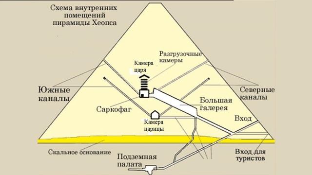 Пирамида Хеопса