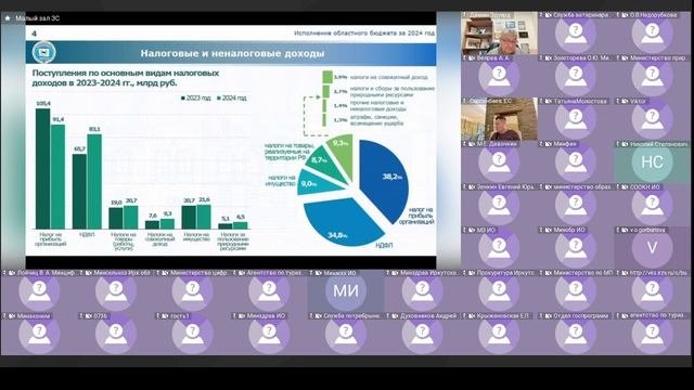 2025-10-06 Совместное заседание комитетов