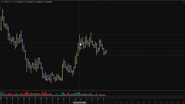 Ключевые уровни, Накопление, утро 06.10.2025. Криптофьючерсы