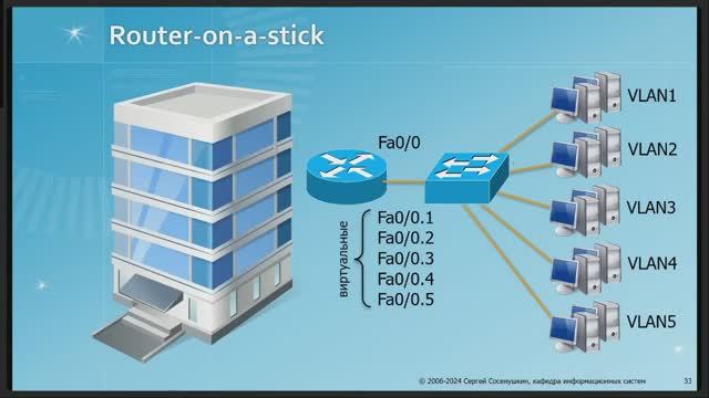 Сети / Лекция 7
