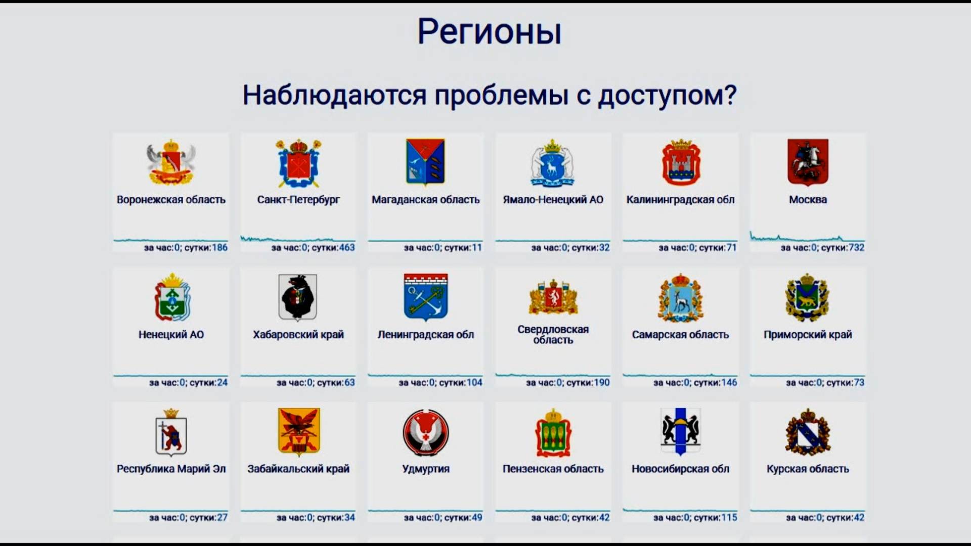 Сбои в работе интернета в России 5 и 6 октября 2025 года
