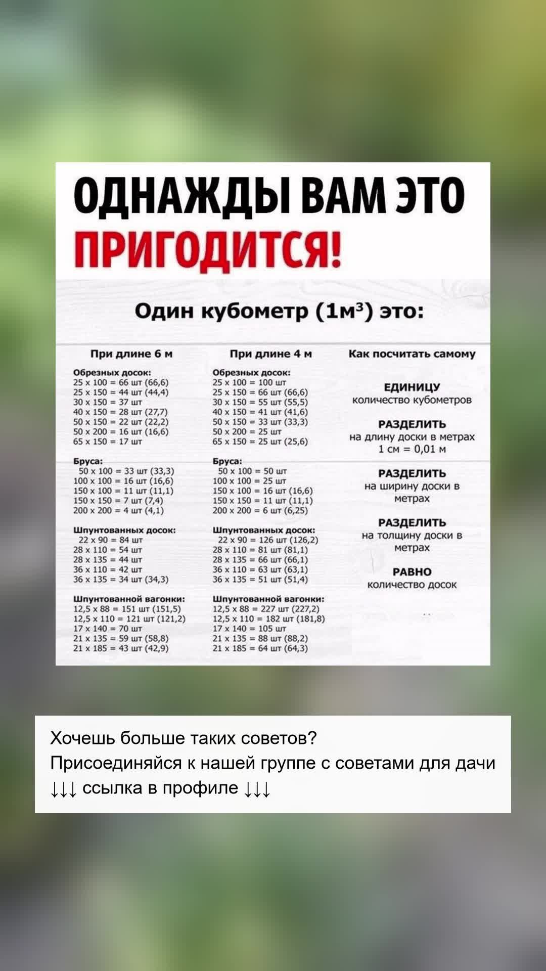 Как рассчитать количество стройматериалов одному