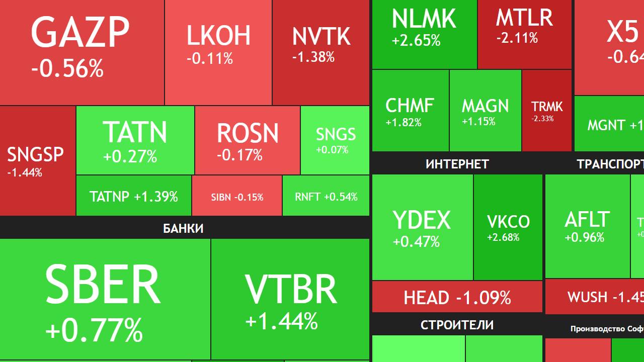 ⚡️7 октября ► Продал акции - ты ****** ! / Новости и отчеты ► ЧТО С АКЦИЯМИ СЕГОДНЯ