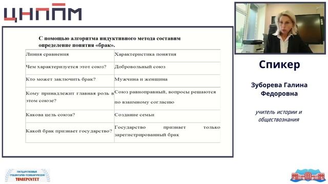 Формирование умений использовать понятийный аппарат при оценке социальных явлений на обществознании