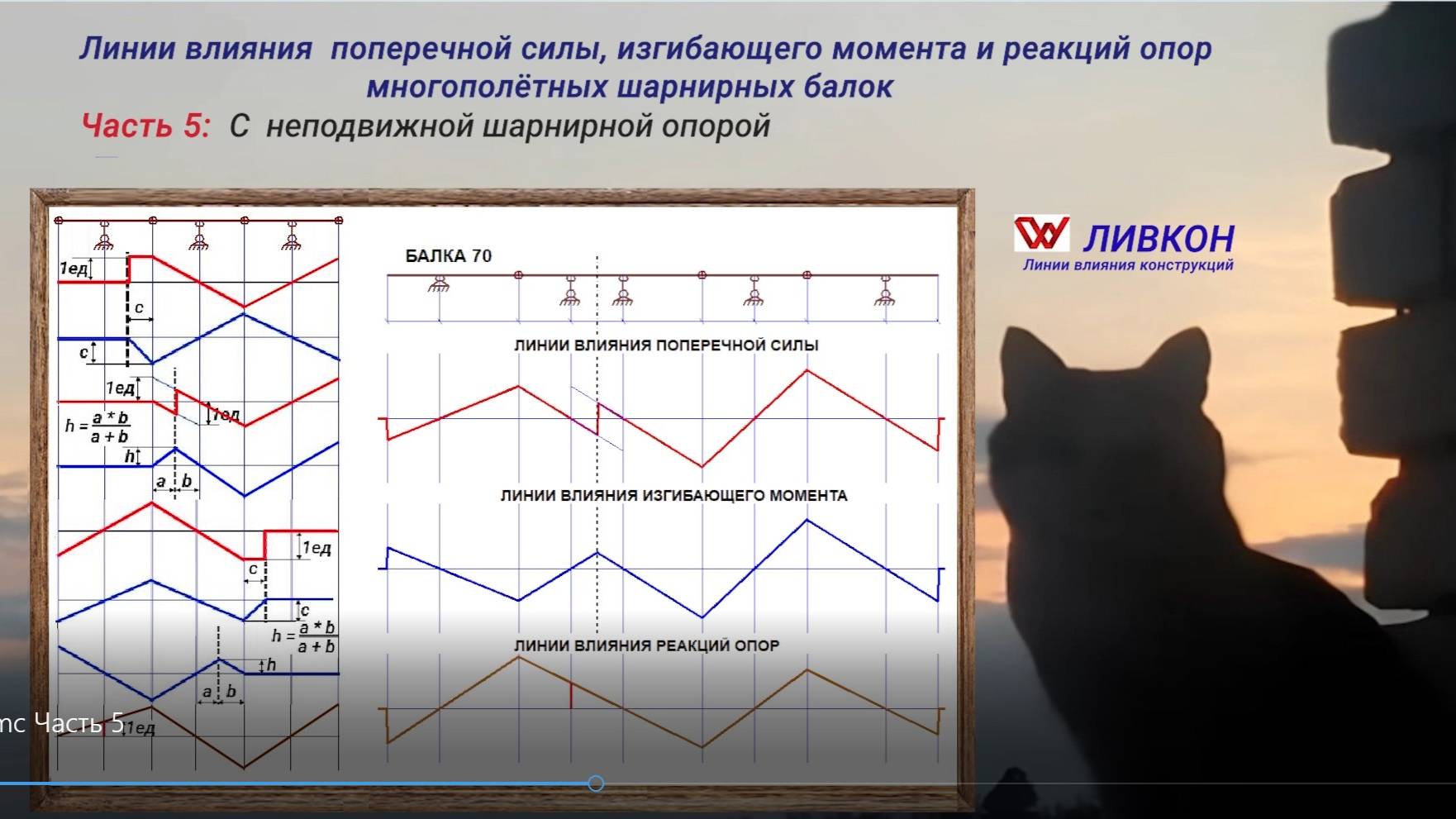 Часть 5. Линии влияния поперечной силы, изгибающего момента  и реакции опор многопролетных балок
