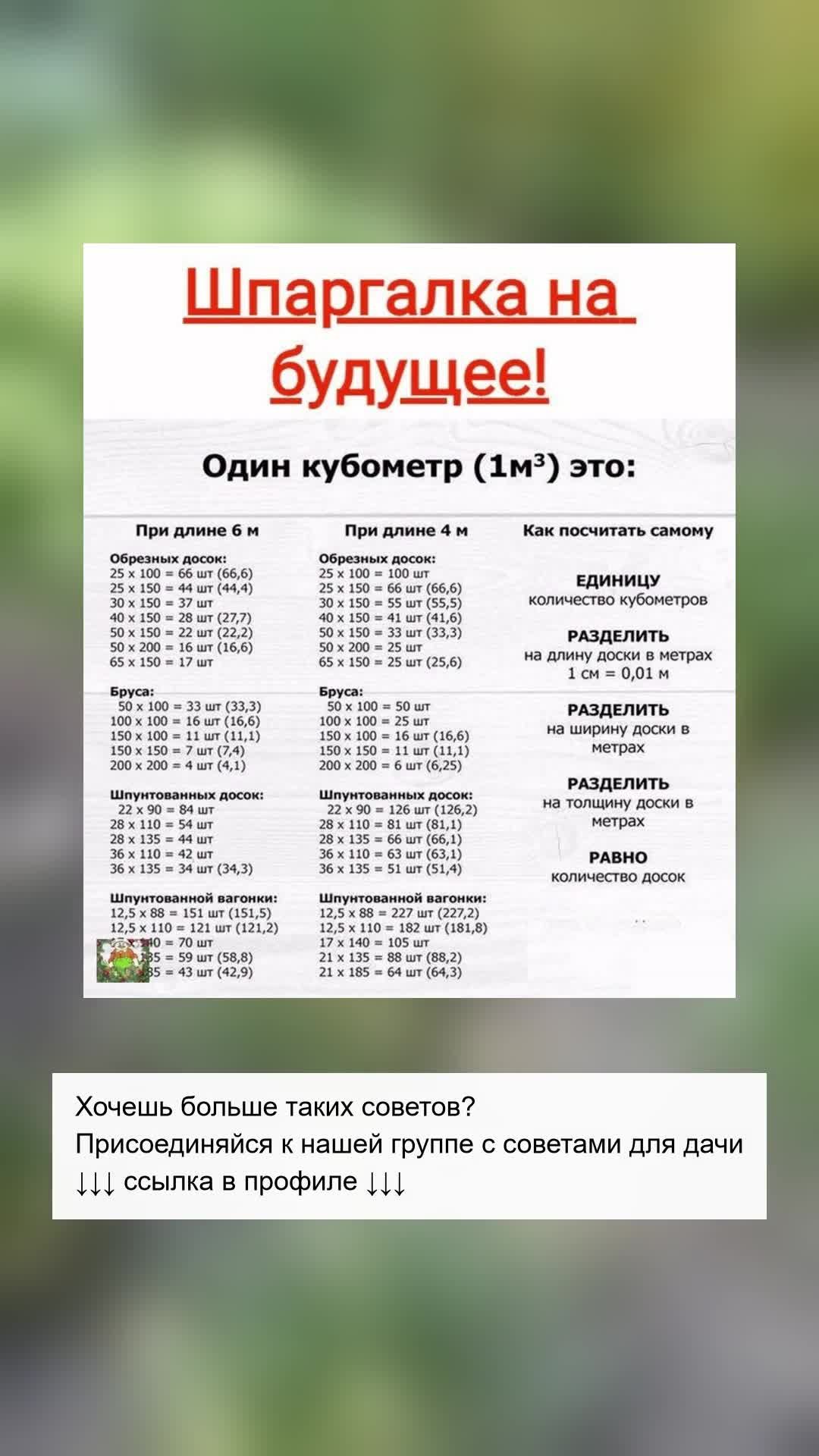 Шпаргалка для дачника: расчёты без проблем