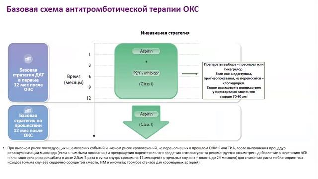 ОКСбST у пожилых пациентов