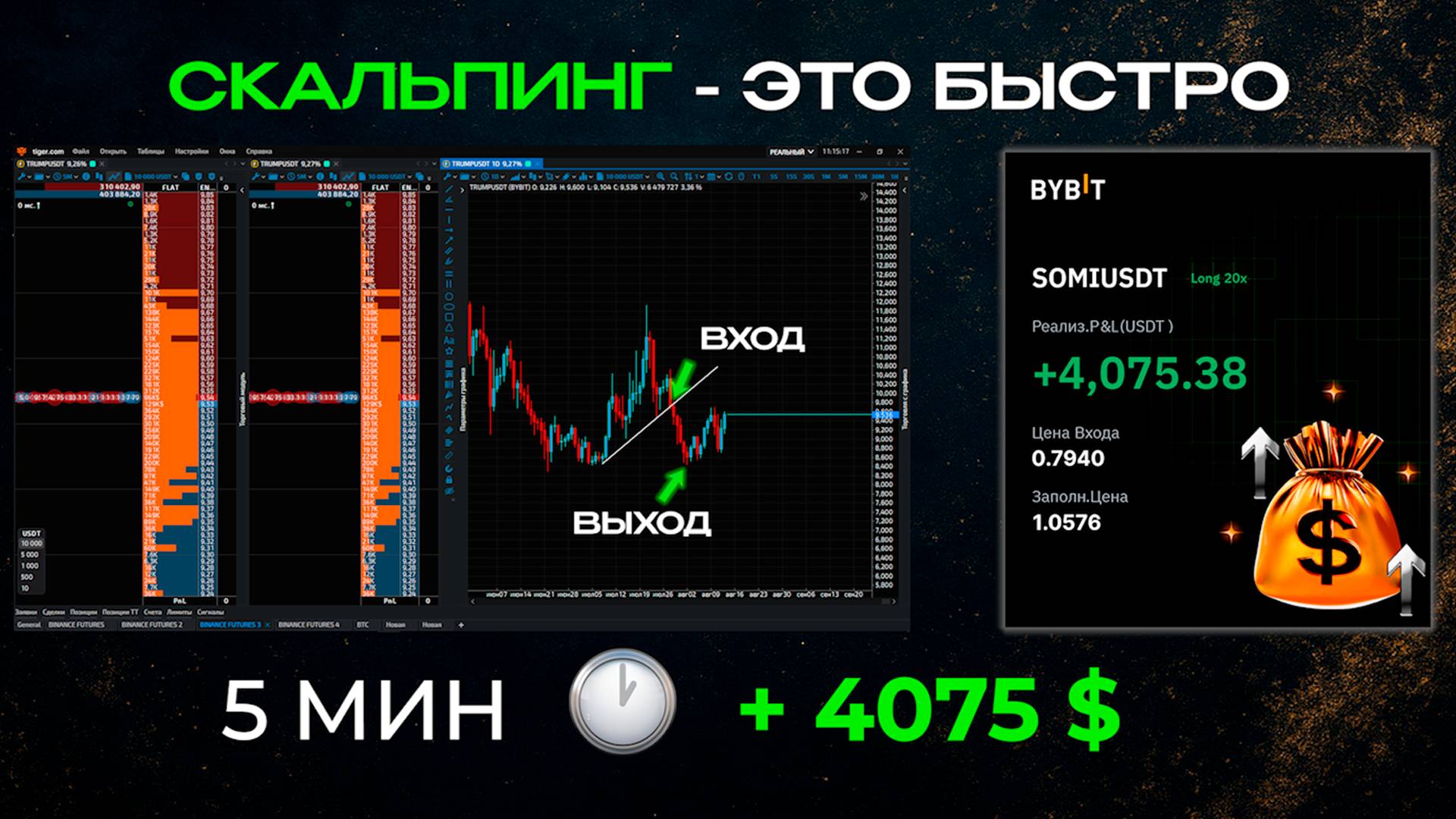 BTC продолжает цикл: скальпинг-стратегия для фьючерсов Bybit