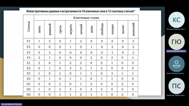 Основы анализа данных 8 октября 2025