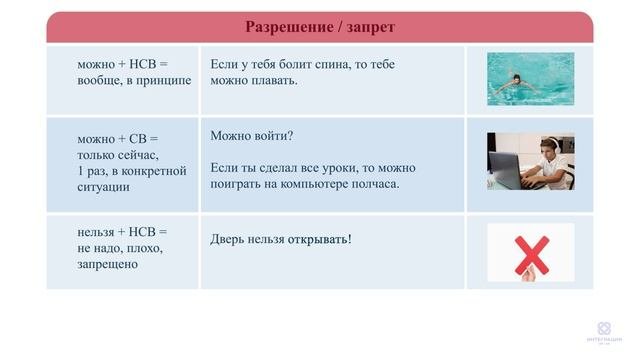 Видеоурок №12