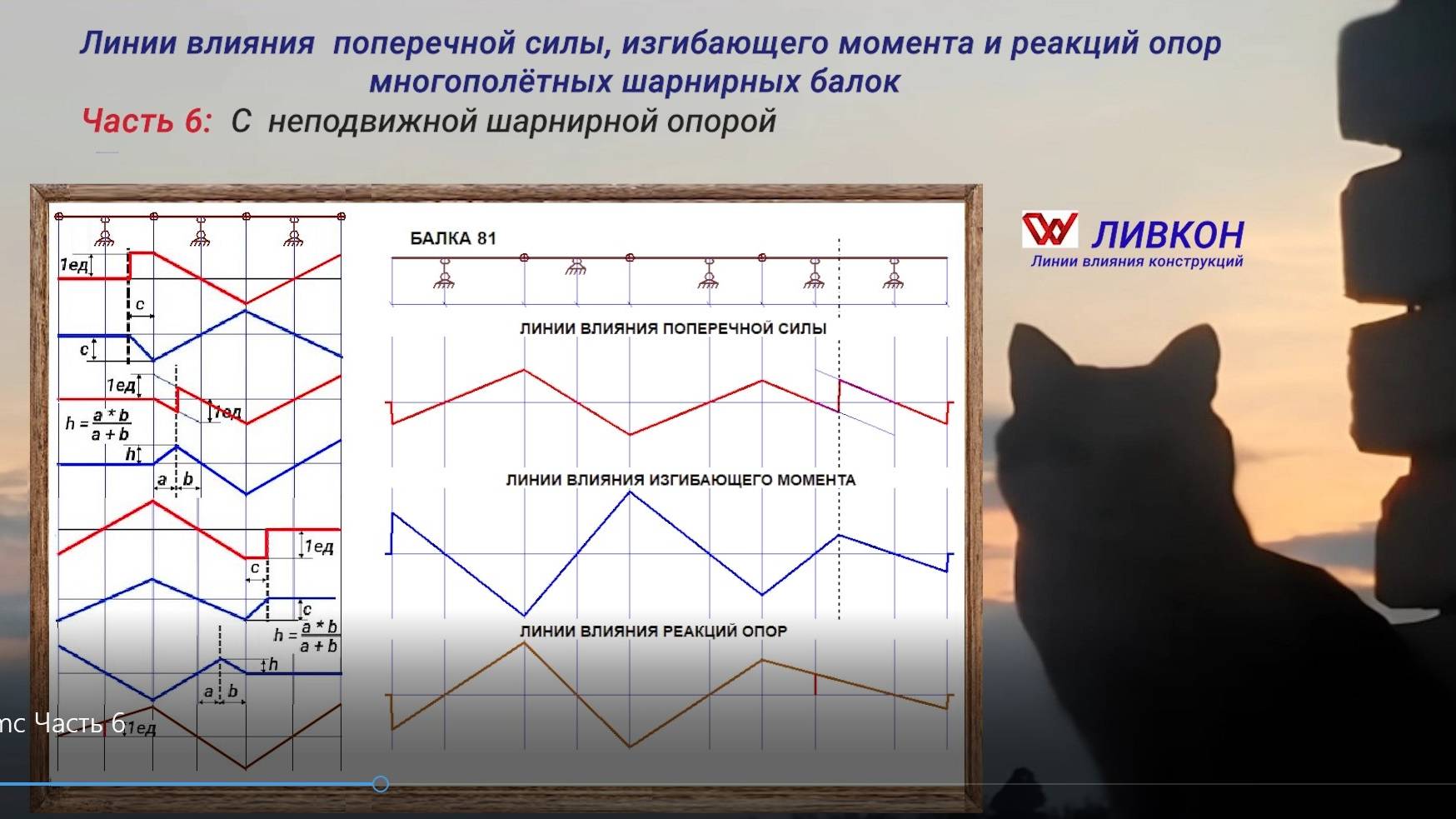Часть 6. Линии влияния поперечной силы, изгибающего момента  и реакции опор многопролетных шарнирных