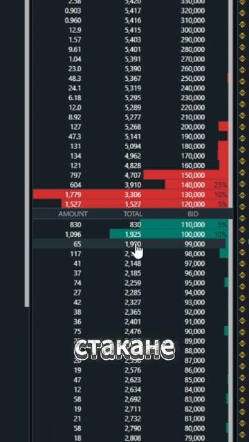Агрегированный стакан всех топовых бирж  мощный лайфхак для трейдера