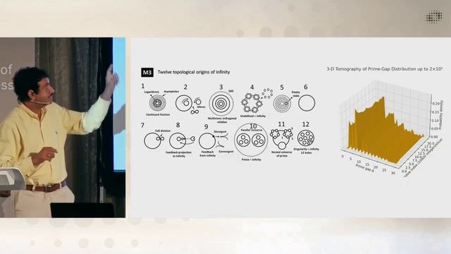 Анирбан Бандиопадхьяй. Зачем нам нужна нефизическая реальность, чтобы объяснить физическую систему?