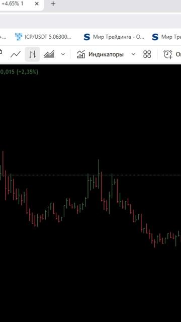Сколько индикаторов в бесплатной версии TradingView?
