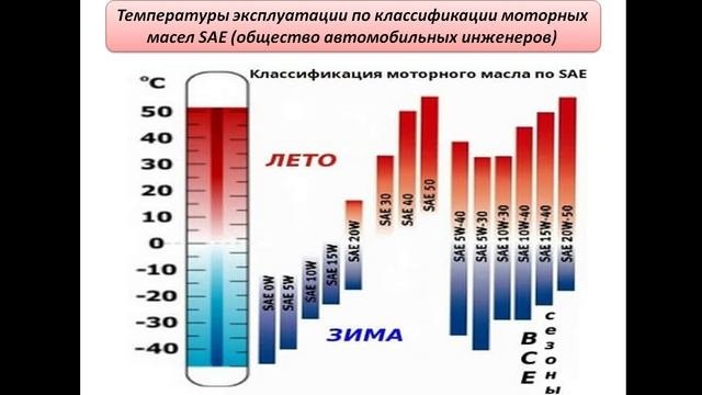 ТСМ АЭМ 531 гр. 13.10.2025. Моторные масла.