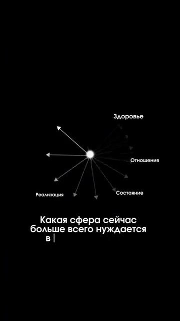 Какая сфера жизни сейчас остро нуждается в вашем внимании?