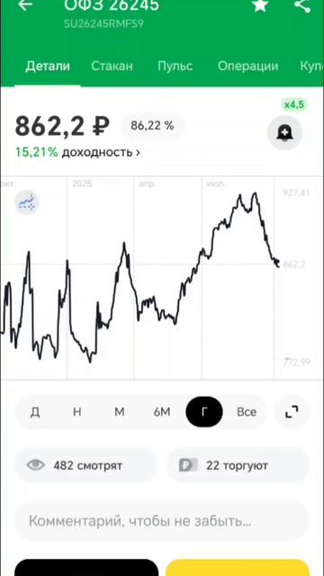 акции Облигации
