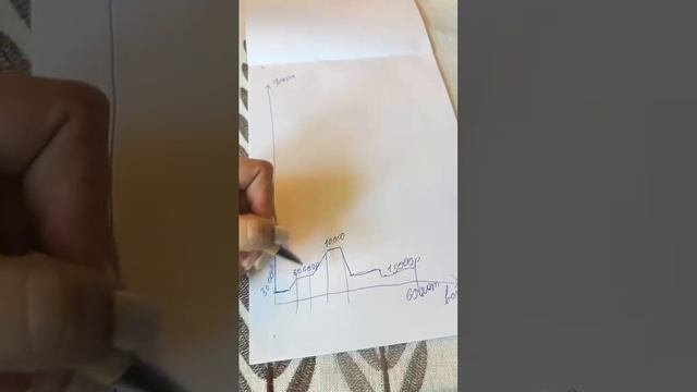 Жизнь и уровень заработка на 1 листке от Любови Семизороаой